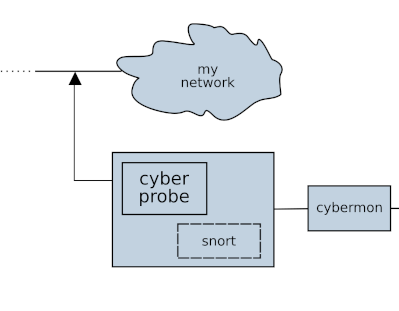 Cyberprobe