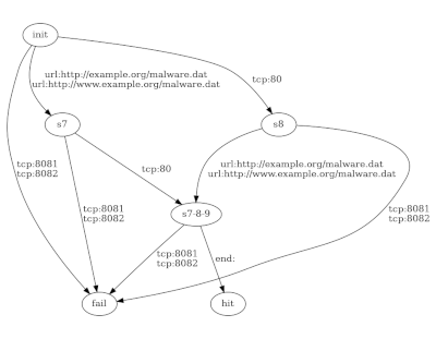 Detection